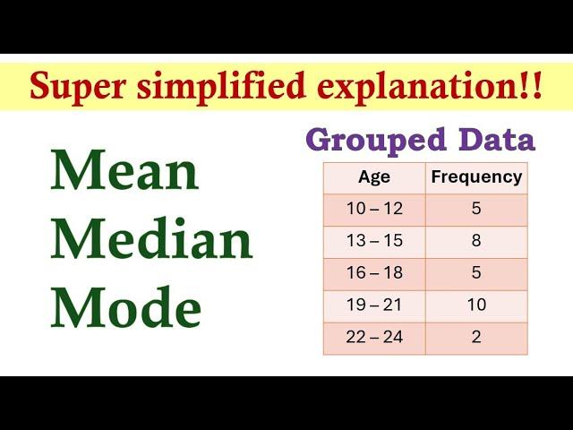 Measures of Central Tendency (Grouped Data) | Basic Statistics