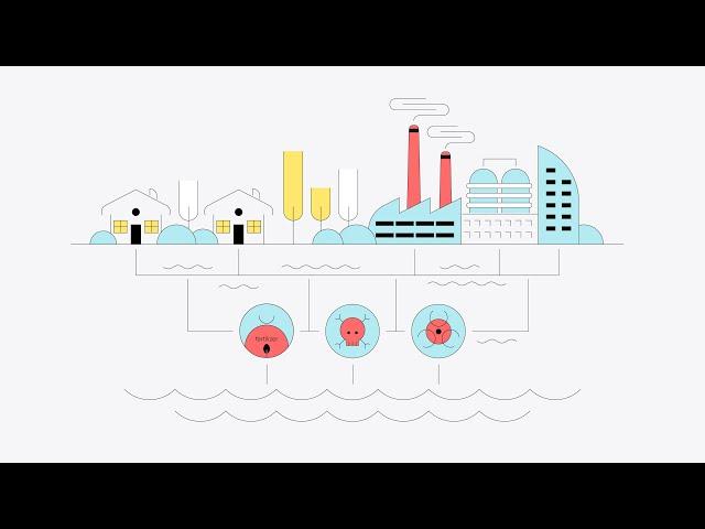 Wastewater Treatment - SaaS Explainer Video / Infographics