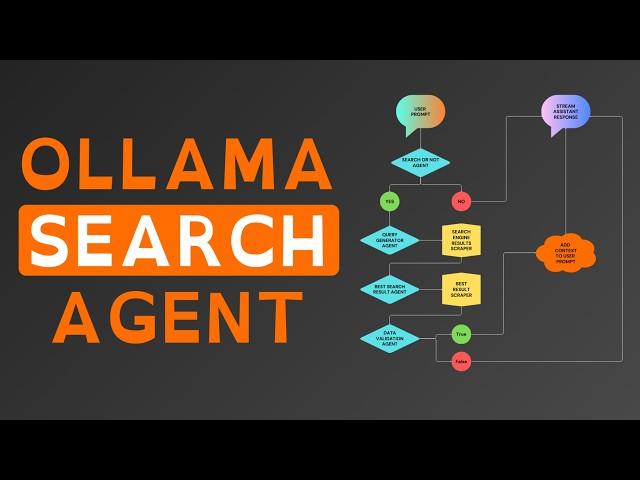 Build a LOCAL AI Web Search Assistant with Ollama