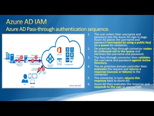 Azure Talk: SSO configuration with Azure AD Pass-Through Authentication