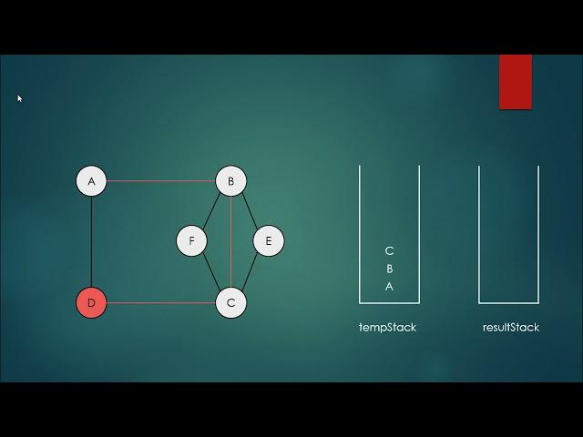 1  Euler's cycles introduction | Computer Monk 