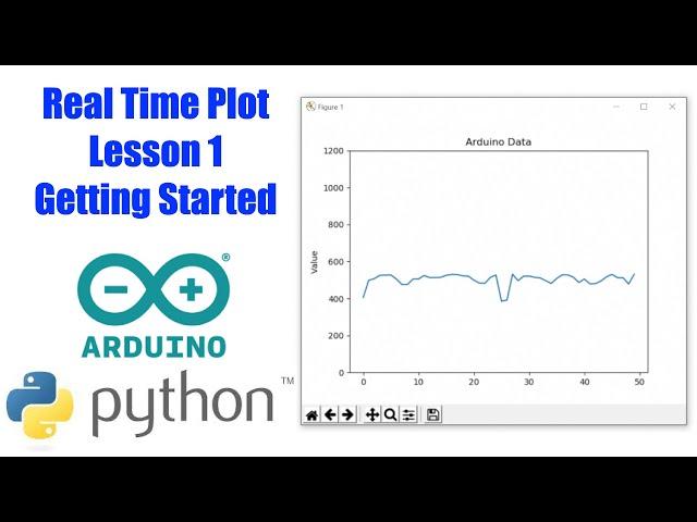 Arduino and Python Real Time Plot Animation | Lesson 1 Getting Started | PySerial MatPlotLib