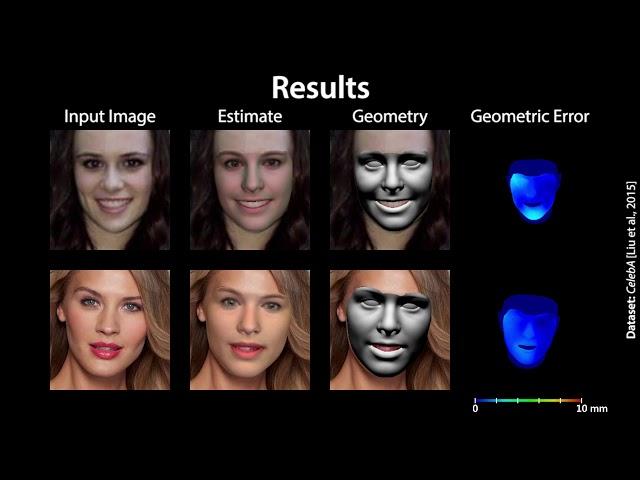 InverseFaceNet - Deep Single-Shot Inverse Face Rendering From A Single Image CVPR 2018