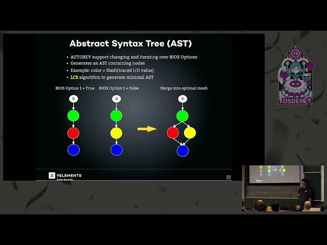 Introducing AUTOREV An automatic reverse-engineering framework for firmware BLOBs