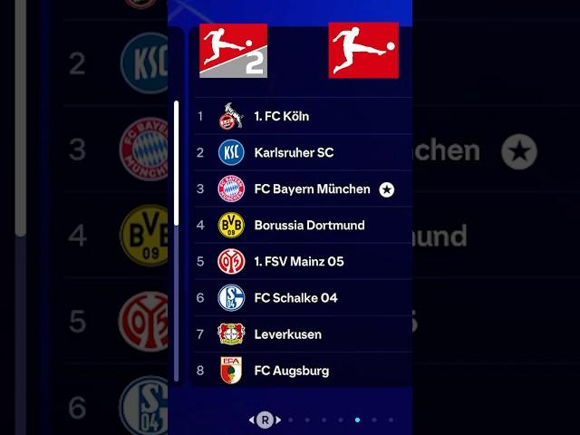 CHAMPIONS LEAGUE mit ALLEN Clubs aus BUNDESLIGA & 2. LIGA!