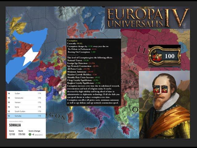 Corruption. (EU4)