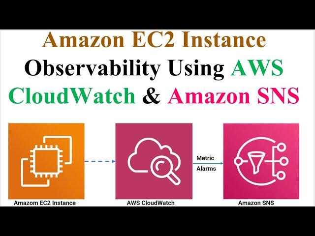 Amazon CloudWatch Alarms for Amazon EC2 Instance Monitoring and Alerting | Amazon SNS Notifications