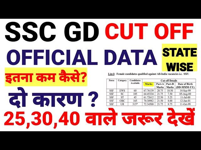 SSC GD Cut Off 2023