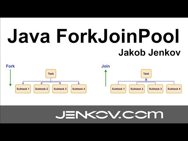 Java ForkJoinPool