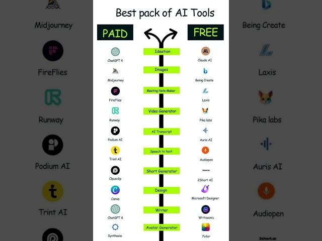 Best PAID AI Tools Free Alternatives 2025 | #AITools #FreeAI #Productivity2025