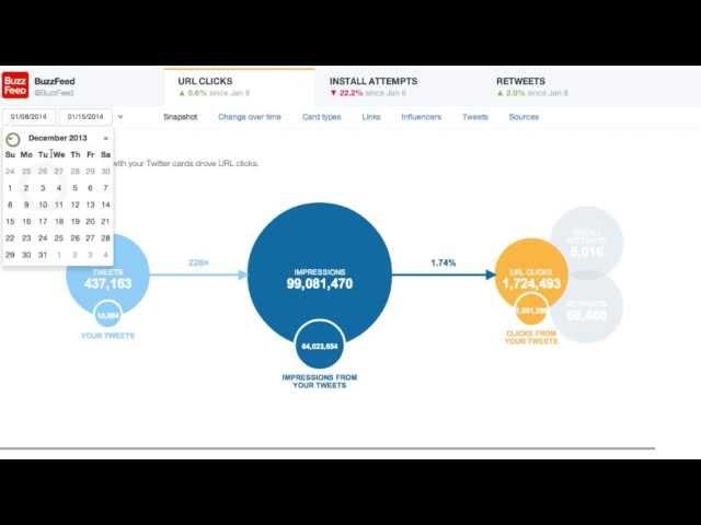 Twitter Card analytics Tutorial