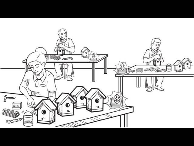 Classical History of Management | Whiteboard Animation | Lachina Creative