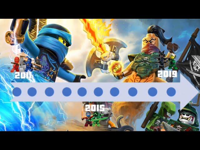 The timeline of Ninjago (season 1 to season 10)