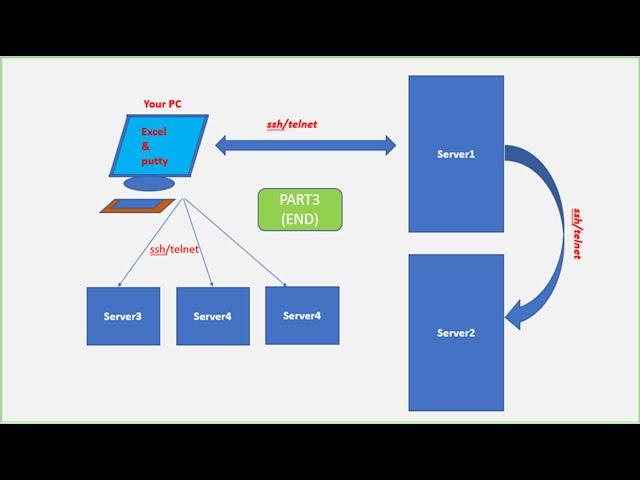 Auto Login to Servers Tool Using VBAinExcel & Putty (Manage Session Log Files)