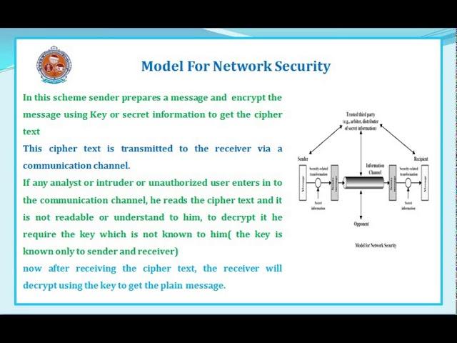 Model of network security