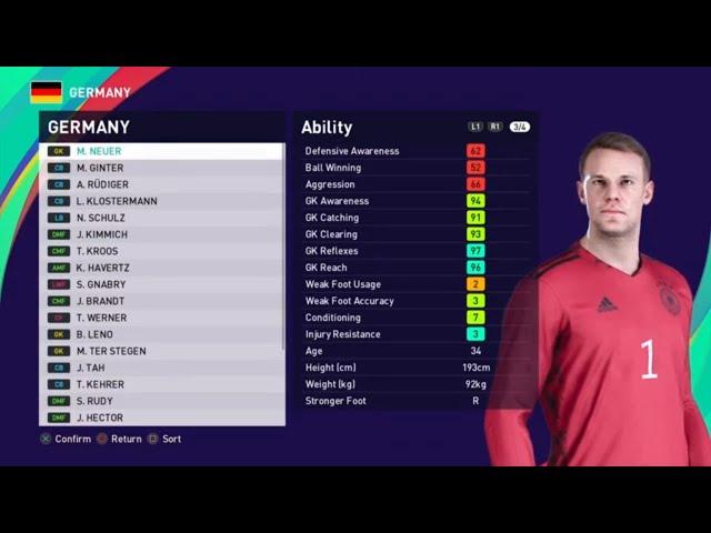 eFootball PES 2021 - Germany Player Ratings