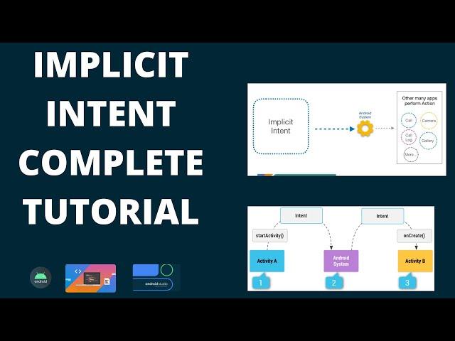 Implicit Intent Complete Tutorial Kotlin Android Studio