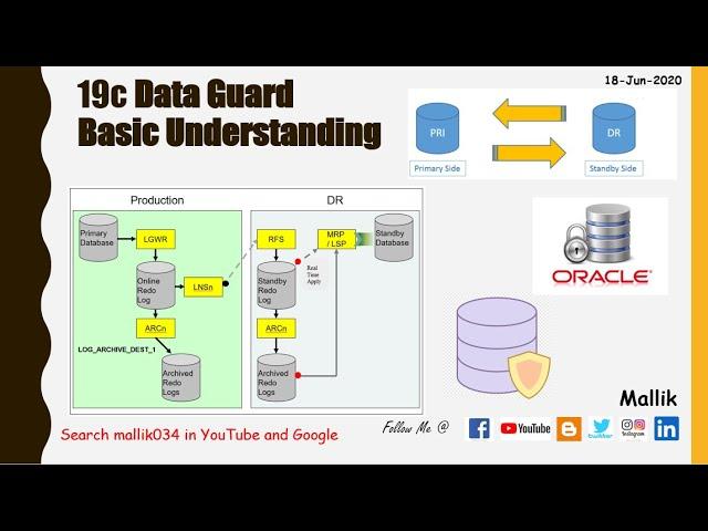 Dataguard architecture || 19c Data Guard Basic Understanding? – Oracle Dataguard - 1