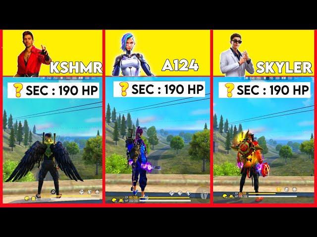 K vs Skylar vs A124 | ? Seconds = 190 Hp | Ability Test | Fire Ball Gamers