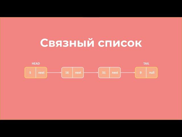 Связный список | Linked List | Структуры данных и алгоритмы