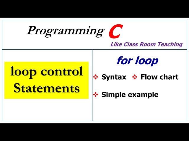 for loop in c programming | Example | C Programming | Lec-25