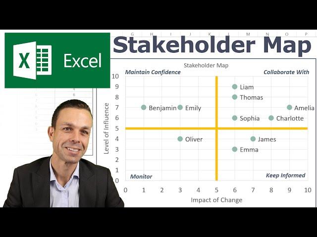 How to Make a Stakeholder Map in Excel | Impact Over Influence | Change Management Tools