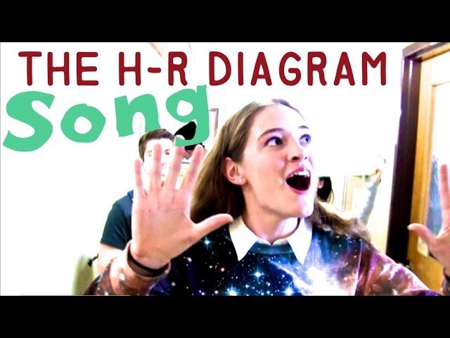 The H-R Diagram Song