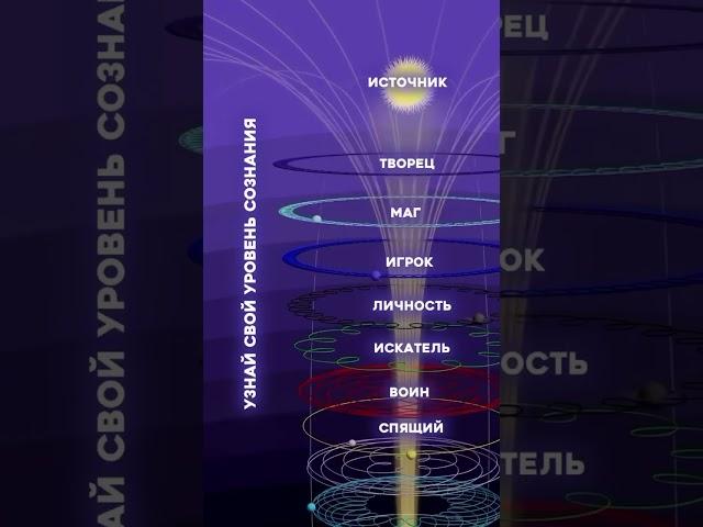 Теория перехода человека по уровням сознания: как вырасти со 100к до 20 мил. Пиши цифру «8»