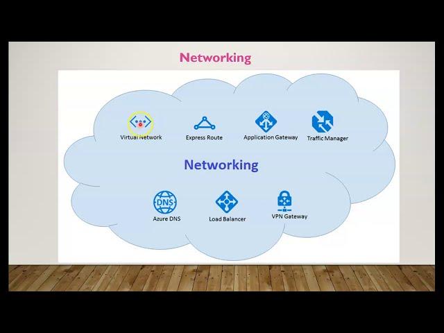 Learn all Azure Networking Services Complete Overview quickly