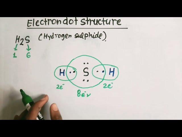 Draw electron dot structure of H2S ( hydrogen sulphide) , class -10th