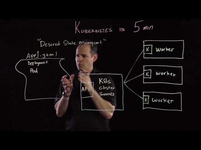 Kubernetes in 5 mins