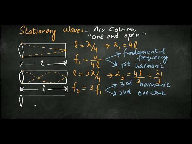 Stationary Waves in an air column one end open