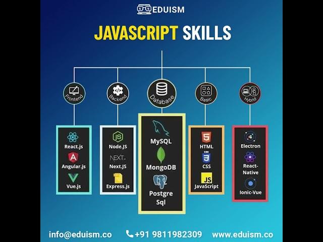 JavaScript Skills!#javascript #technology #datascience #python #ml #ai #programming  #datascience