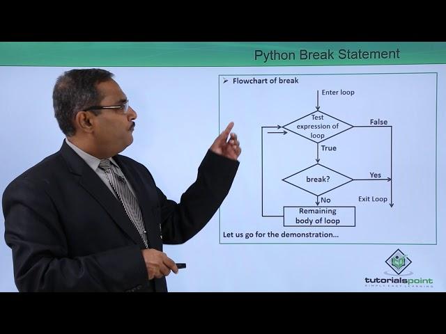 Python - Break Statement