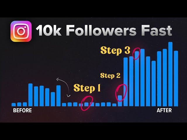 Low Reach? Fix THIS To Increase Your Instagram Followers FAST