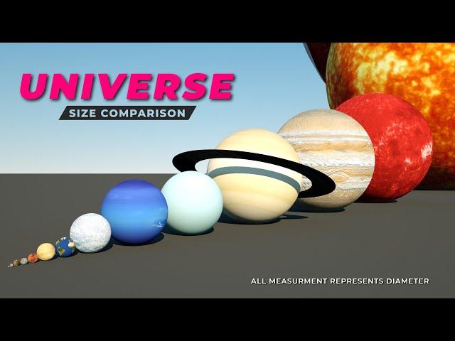 Universe Size 3D comparison | Solar System | Part 1