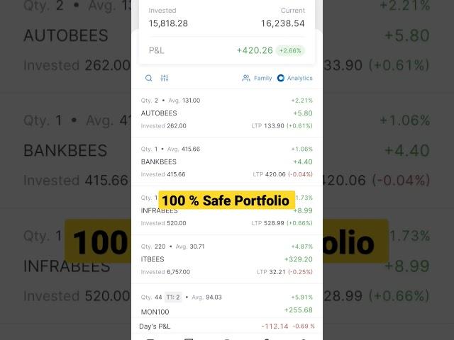 100% Safe Portfolio || #etf #etftrading #niftybees #portfolio #holding #investment #srtrader