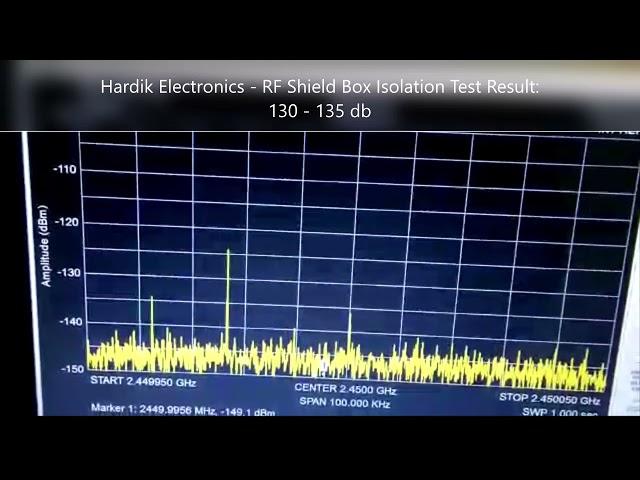 Watch RF Shield Box Isolation Competitive Testing