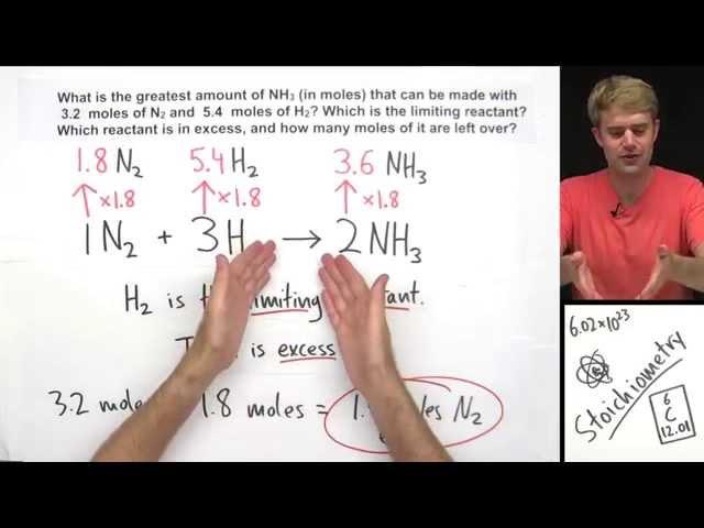 Introduction to Limiting Reactant and Excess Reactant