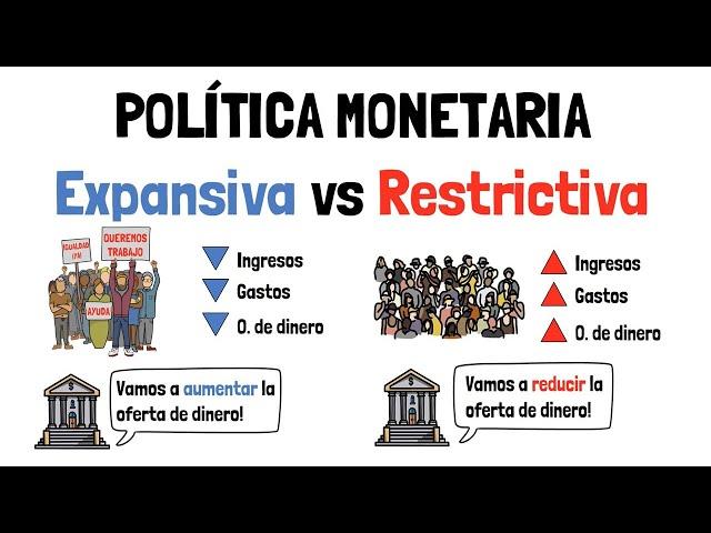 MONETARY POLICY - Expansive vs Restrictive - Explained for beginners!