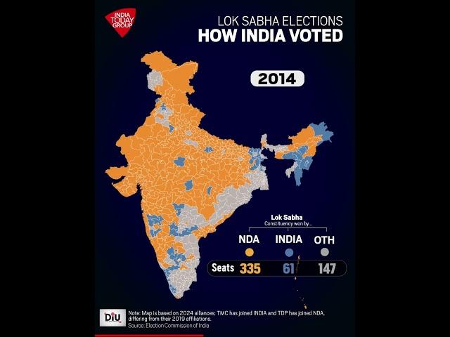 NDA Leads/has Won 290 Seats While INDIA Bloc Has 235 As Of 7 PM On June 4