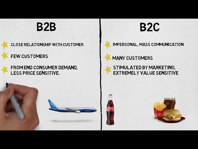 MBA 101: Marketing, B2B vs B2C Marketing