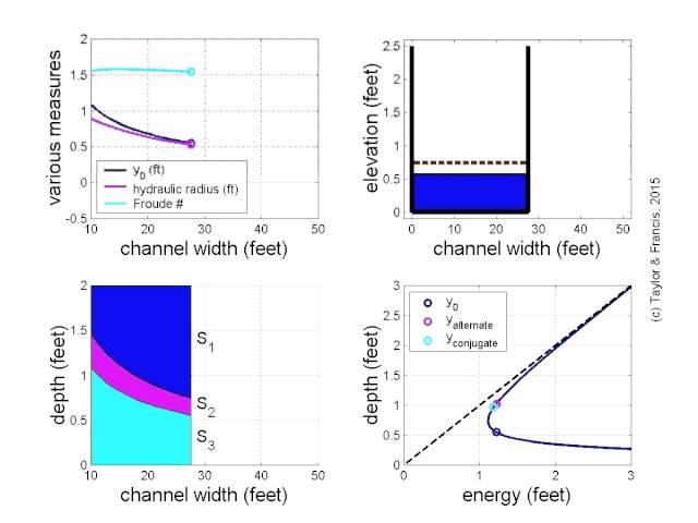 Open Channel Flow: Normal depth with changing width on a steep reach