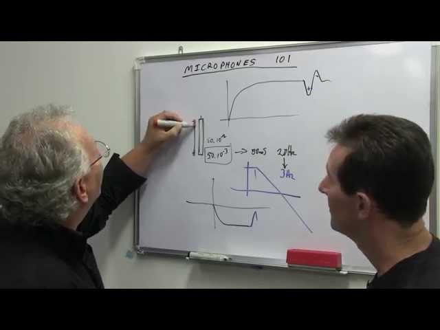 EEVblog #609 - Condenser Microphone Design Tutorial