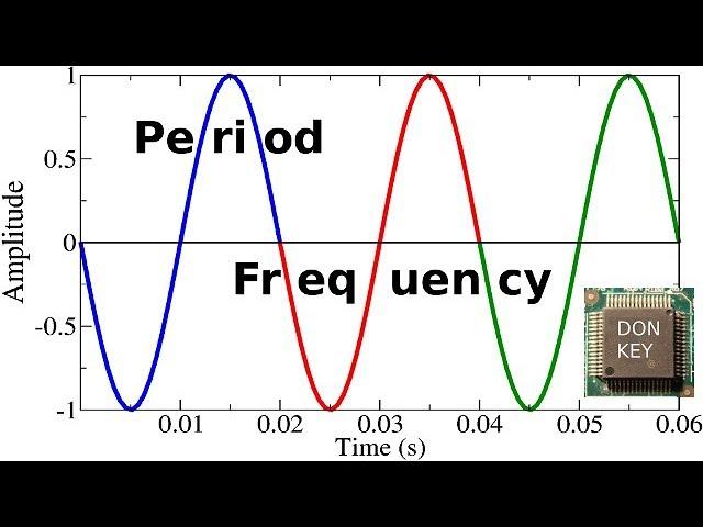 Switch mode power supply repair #7: Basics of Pulse Width Modulation (PWM)