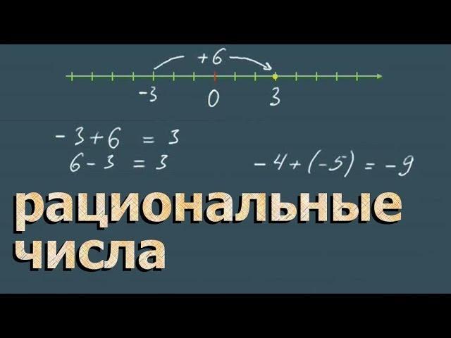 СЛОЖЕНИЕ рациональных чисел ВЫЧИТАНИЕ рациональных чисел 6 класс