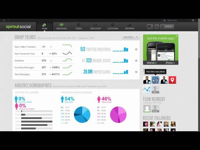 Review Of Sprout Social: Social Media Management And Social CRM