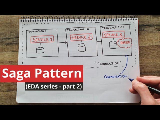 The Saga Pattern in Microservices (EDA - part 2)