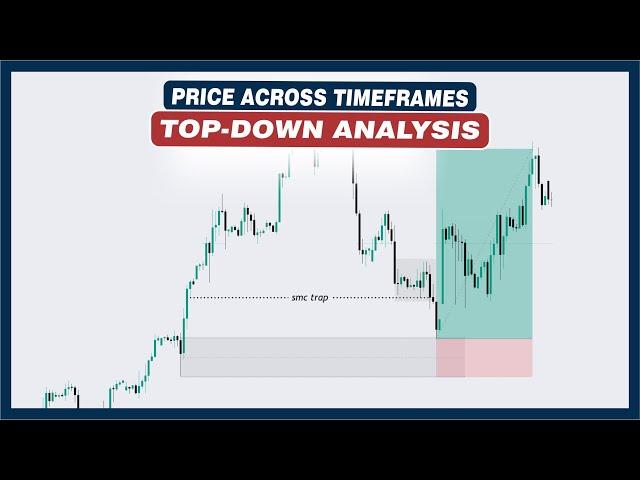 TOP DOWN ANALYSIS | PRICE ACROSS TIMEFRAMES