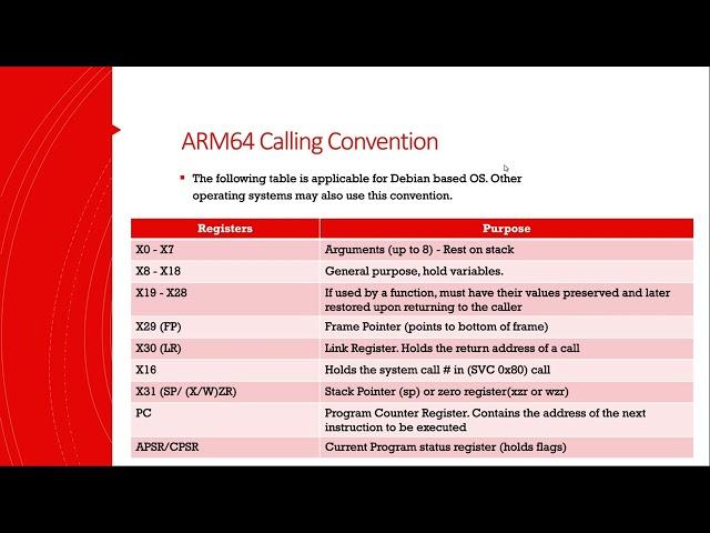 Overview of ARM64 Architecture and Instruction Sets
